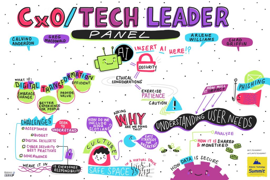 Graphic art panel from the tech leader panel of the Summit.